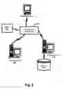 Fig. 07 - System of growth and automated migration
