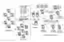 Fig. 01 - Information management system