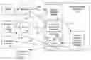 Fig. 01 - System and method for using an editable lifecycle event distribution list with a service metadata repository