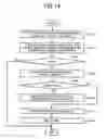 Fig. 14 - System and method of file management, and recording medium storing file management program