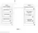 Fig. 03 - Altered token sandboxing