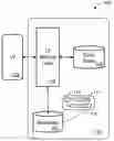 Fig. 01 - Dynamic extension fields for business objects