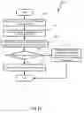 Fig. 13 - Methods of rendering recommended media assets to a user by employing a handheld media player