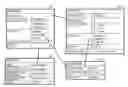 Fig. 01 - Action execution management for service configuration items