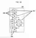 Fig. 06 - Action execution management for service configuration items