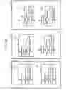 Fig. 07 - Action execution management for service configuration items