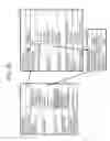 Fig. 08 - Action execution management for service configuration items
