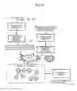 Fig. 12 - Action execution management for service configuration items