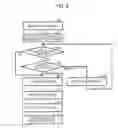Fig. 19 - Action execution management for service configuration items