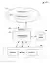 Fig. 01 - Minimal extensions required for multi-master offline and collaboration for devices and web services