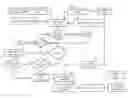 Fig. 01 - Acquirer device and method for support of merchant data processing