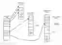 Fig. 01 - Methods for improving file system performance