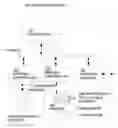 Fig. 01 - Determining the address range of a subtree of a linearized tree