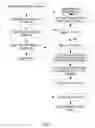 Fig. 06 - Determining the address range of a subtree of a linearized tree
