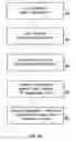 Fig. 05 - Methods and system for providing context sensitive information
