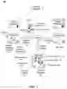 Fig. 02 - Solution that leverages an instant messaging system to manage ad hoc business process workflows