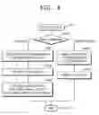 Fig. 06 - Server, system and method for providing dynamic domain name service