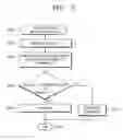 Fig. 07 - Server, system and method for providing dynamic domain name service