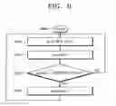 Fig. 08 - Server, system and method for providing dynamic domain name service
