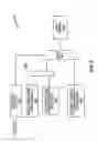 Fig. 06 - DMA assisted data backup and restore