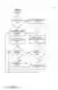 Fig. 05 - Secure information processing
