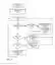 Fig. 06 - Secure information processing