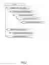 Fig. 03 - Hypervisor security using SMM