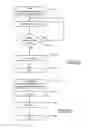 Fig. 04 - Hypervisor security using SMM