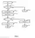 Fig. 05 - Hypervisor security using SMM