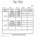 Fig. 05 - SYSTEM AND METHOD FOR ALLOCATING PERFORMANCE TO DATA VOLUMES ON DATA STORAGE SYSTEMS AND CONTROLLING PERFORMANCE OF DATA VOLUMES
