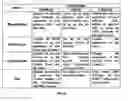 Fig. 09 - Method and System for Upgrading Normal Disk Controller to RAID Controller