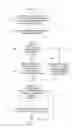 Fig. 15 - Automatic management of diagram elements