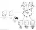 Fig. 01 - Automated deployment of defined topology in distributed computing environment