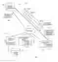 Fig. 01 - Invoking serialized data streams