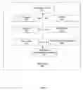 Fig. 03 - Method and system for providing usage information for a set-top box