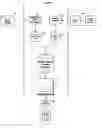 Fig. 07 - Aggregation of Retailers For Televised Media Programming Product Placement