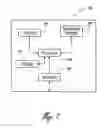 Fig. 08 - Service sharing among IMS users