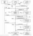 Fig. 01 - Methods and a device for associating a first device with a second device