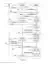 Fig. 03 - Methods and a device for associating a first device with a second device