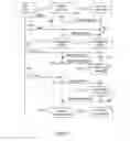 Fig. 05 - Methods and a device for associating a first device with a second device