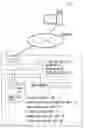 Fig. 01 - NON-DISPLAYING METHOD OF SECRET INFORMATION AND INFORMATION PROCESSING DEVICE