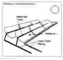 Fig. 01 - Solar trough mirror frame, rolling rib, roller, cleaning apparatus and method