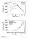 Fig. 02 - Method For The Production Of Nanoparticles