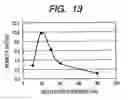 Fig. 08 - Thin-film transistor and process for its fabrication