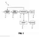 Fig. 02 - Image sensor with raised photosensitive elements