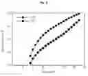 Fig. 06 - Organic light emitting display and method of manufacturing the same