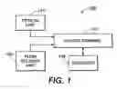 Fig. 02 - Flow schemes for enhanced light-target interaction in fluidic channels