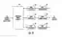 Fig. 07 - Communications system providing extensible protocol translation features and related methods