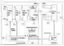 Fig. 01 - Resource allocation method for multi-users multiple input multiple output orthogonal frequency division multiplexing system and apparaus thereof