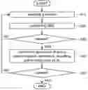 Fig. 01 - CHANNEL SCAN METHOD AND ARCHITECTURE FOR WIRELESS COMMUNICATION SYSTEMS